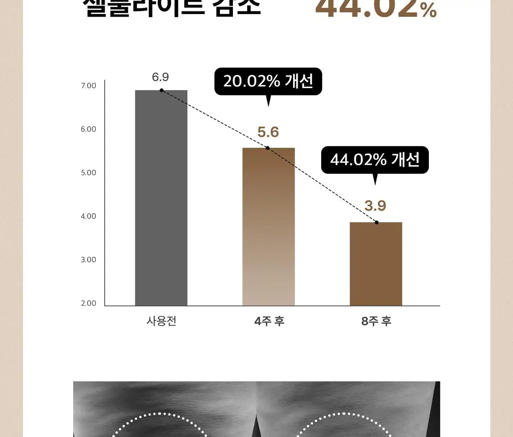 [각질케어 바디워시템] 힐그리즈 PHA 0.5% 샤워오일 350ml 상세페이지 18